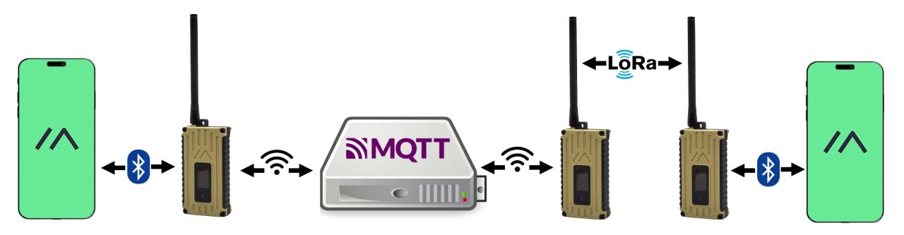 mqtt_official_image