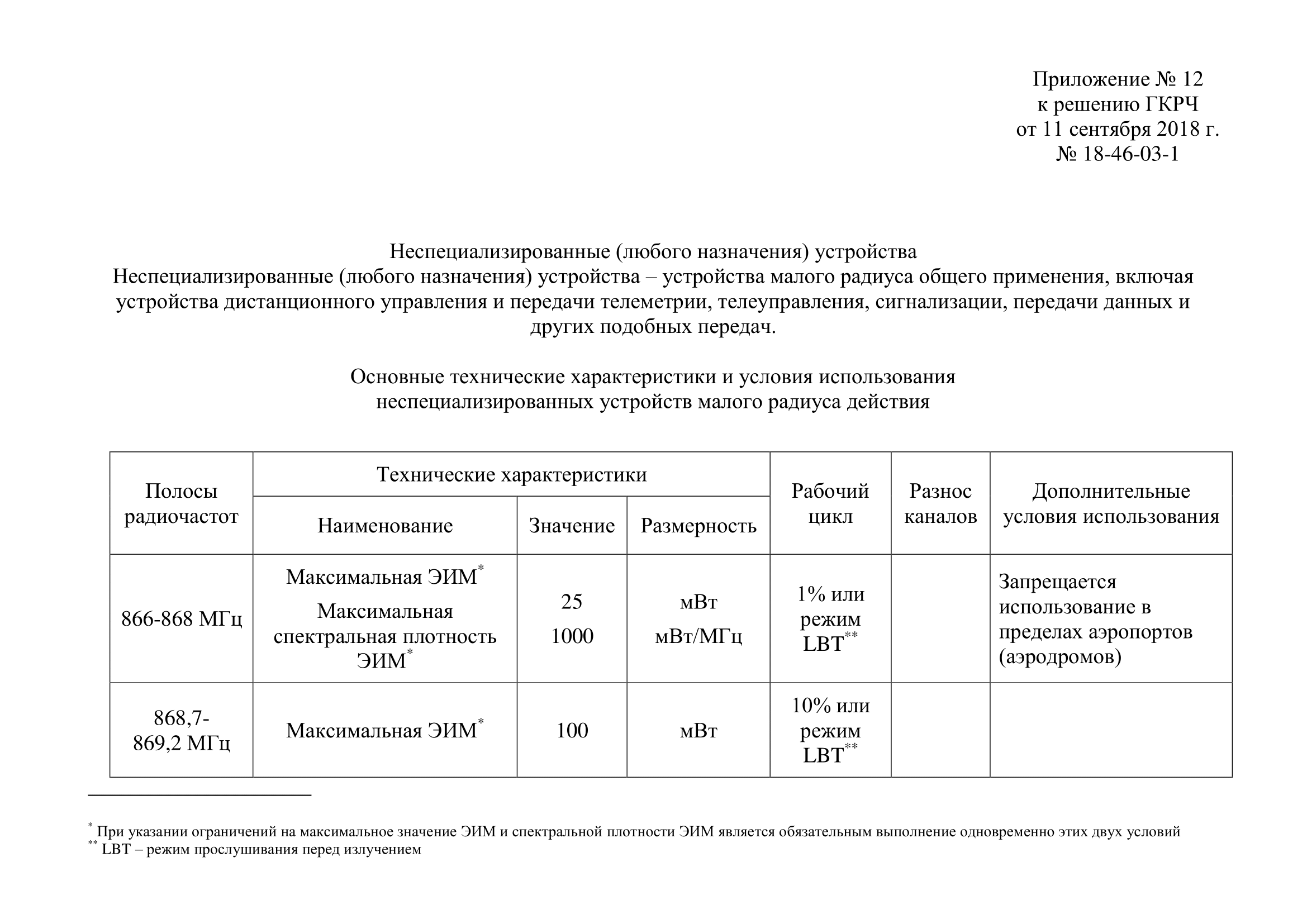 Приложение № 12 к решению ГКРЧ